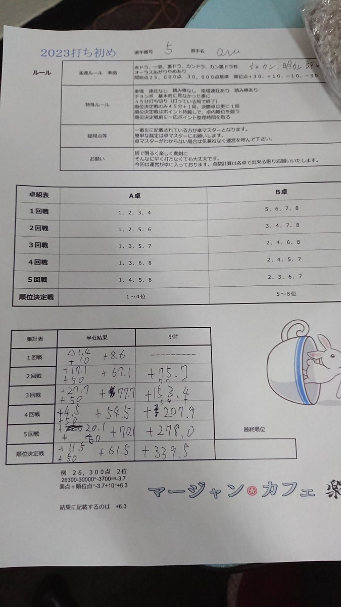almethnoninaite's tweet photo. 2023打ち初め会 211111 +339.5 で堂々の優勝しました。今年もよろしくお願いします！ https://t.co/XET7SMvSSk