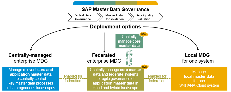 SAPCommunity's tweet photo. #DataMesh with #SAPBTP and SAP Master Data Governance

🔑 https://t.co/WtNUgSeOQD

Via @w_epting. https://t.co/V7a99tOC2Q
