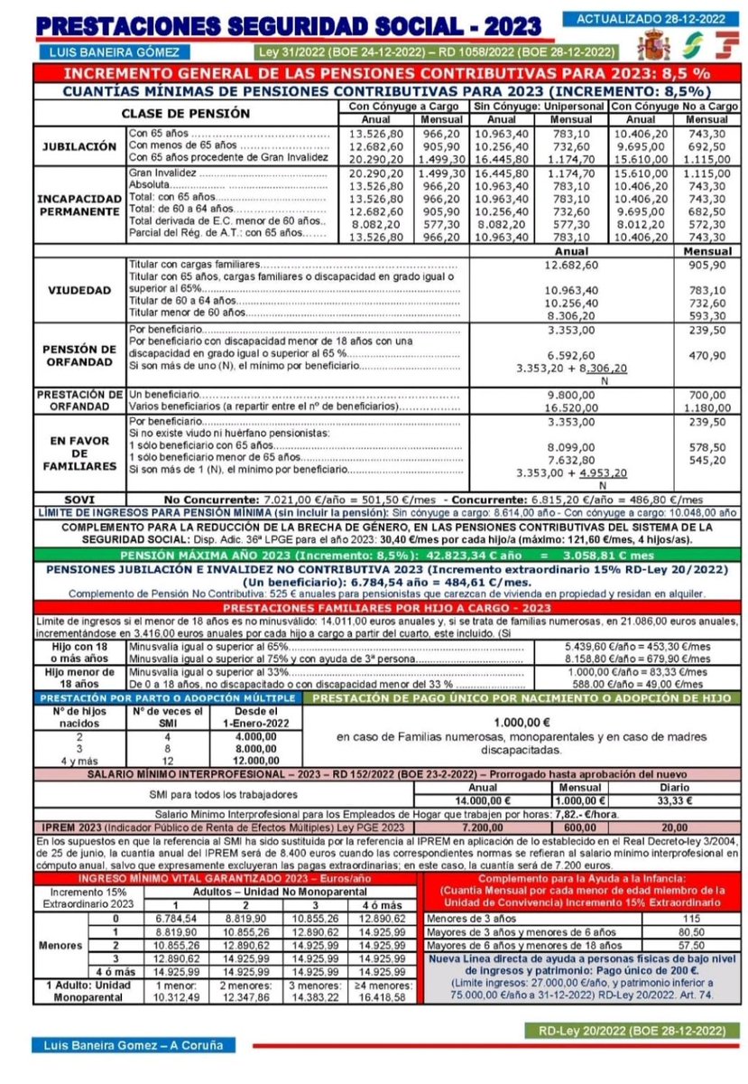 Cuadro de prestaciones Seguridad Social 2023.Vía #LuisBaneiraGomez #FolComparte #SeguridadSocial