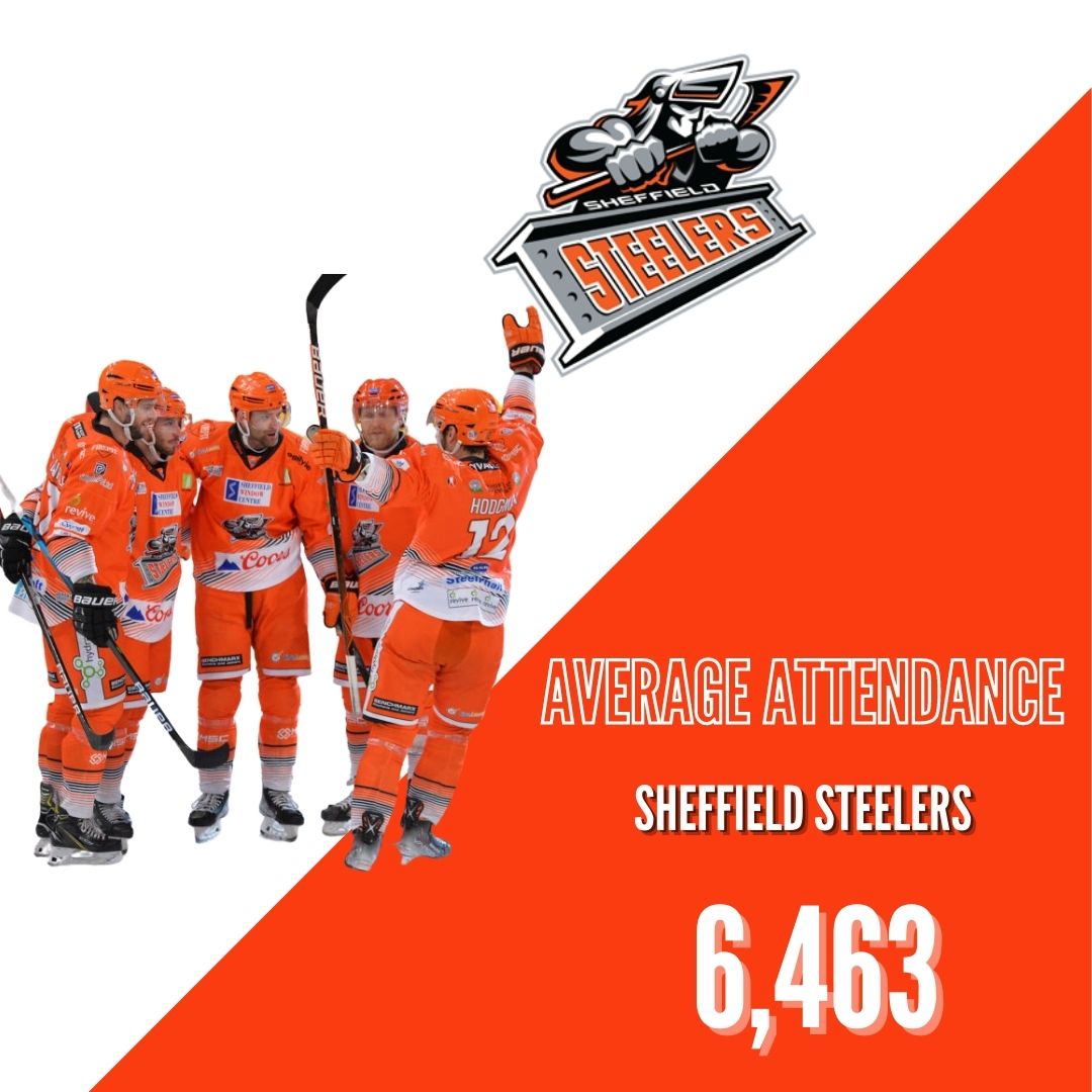 EIHL Team Stats🏒