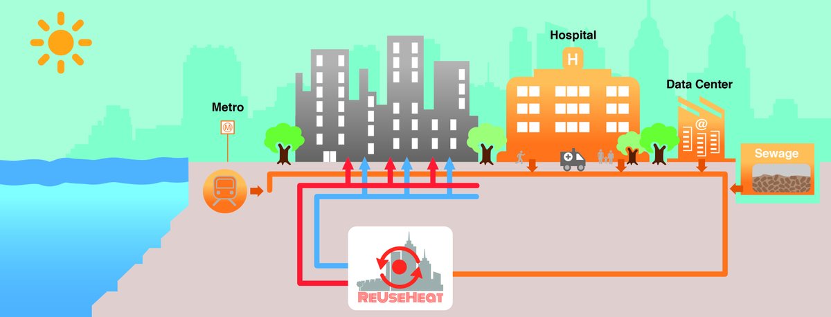 ReUseHeat's tweet photo. This project ended in 2022 but its legacy on #wasteheatrecovery remains!
All the tools, resources and findings continue to be publicly accessible on our website: https://t.co/jG5HeoPfk8
Huge thanks for the support from the #ReUseHeat consortium!
Let's not #wasteheat! https://t.co/GgcgdkMs8z