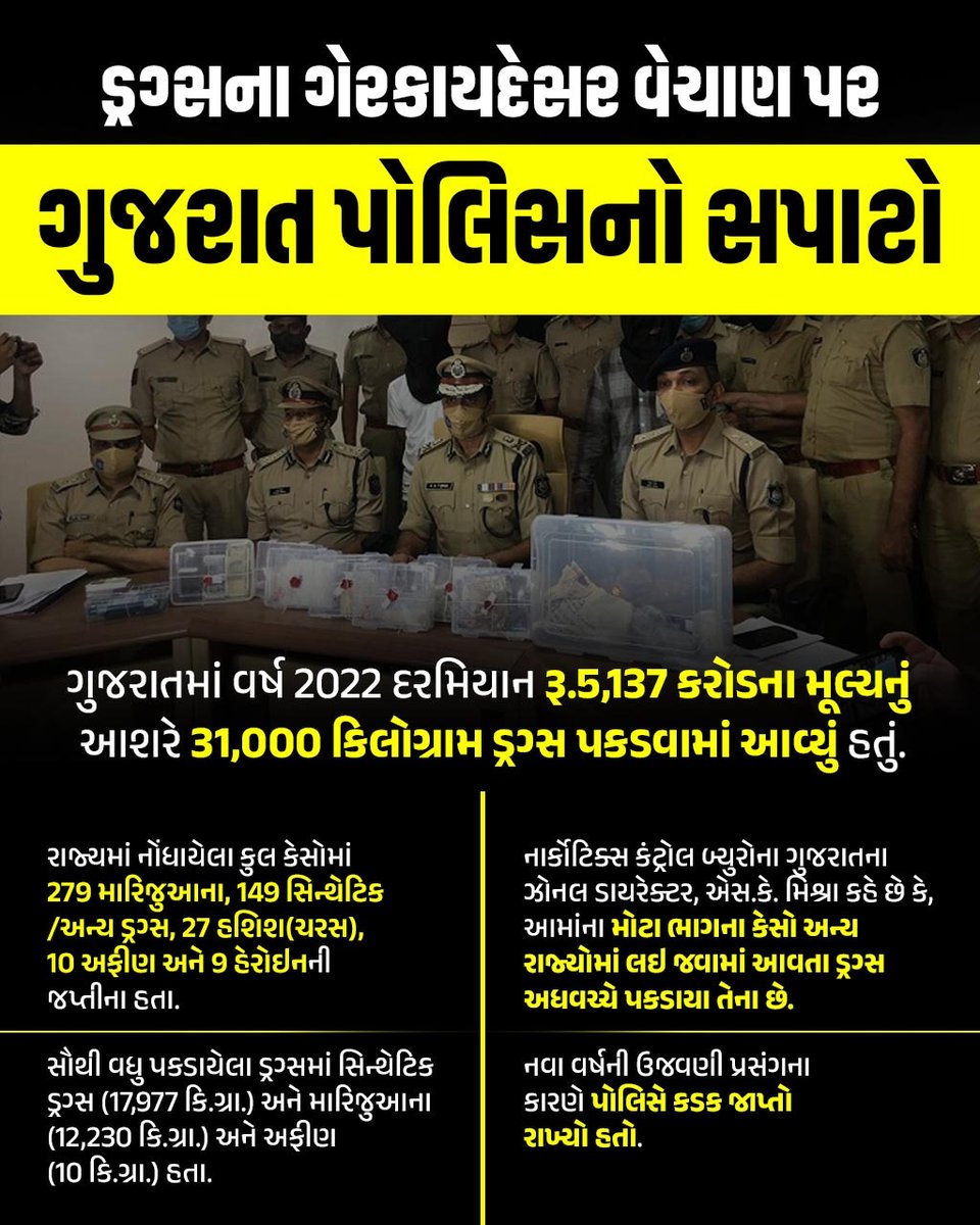 Kalol30118600's tweet photo. ગુજરાત પોલીસનો સપાટો 

@Bhupendrapbjp @narendramodi @CMOGuj #gujaratpolice #Gujarat https://t.co/r4ZXwrUtg6
