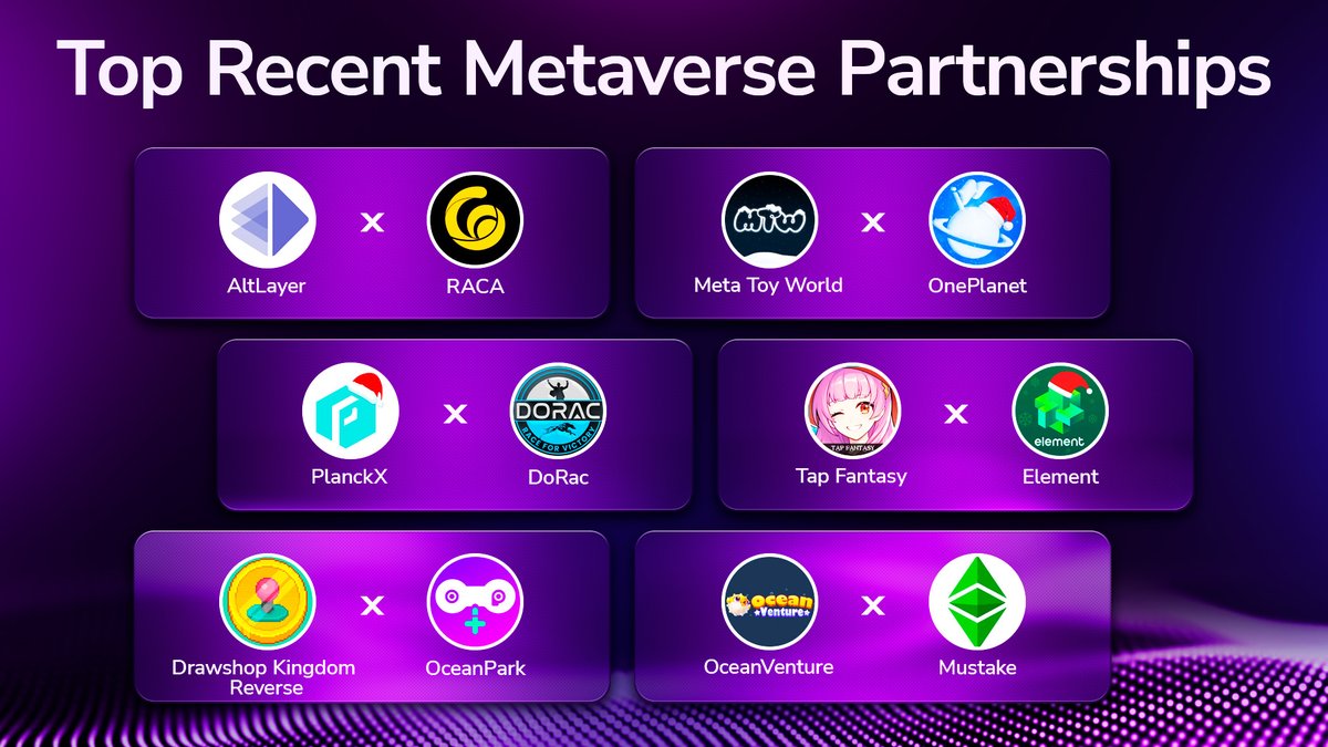 Recent #metaverse 🪐 partnerships:

@Alt_layer 🤝🏼 <a href="/RACA_3/">RACA</a>
@Planck__X 🤝🏼 <a href="/DoRac_Official/">DRV</a>
<a href="/MetaToyWorld/">Meta Toy World</a> 🤝🏼 <a href="/OnePlanet_NFT/">OnePlanet</a>
@Tapfantasy2021 🤝🏼 <a href="/Element_Market/">Element NFT Marketplace</a>
<a href="/OceanVentureNFT/">OceanVenture</a> 🤝🏼 <a href="/Mustake_eth/">Mustake__Official</a>
<a href="/DrawshopKingdom/">Drawshop Kingdom Reverse</a> 🤝🏼 <a href="/MetaOceanPark/">OceanPark</a>