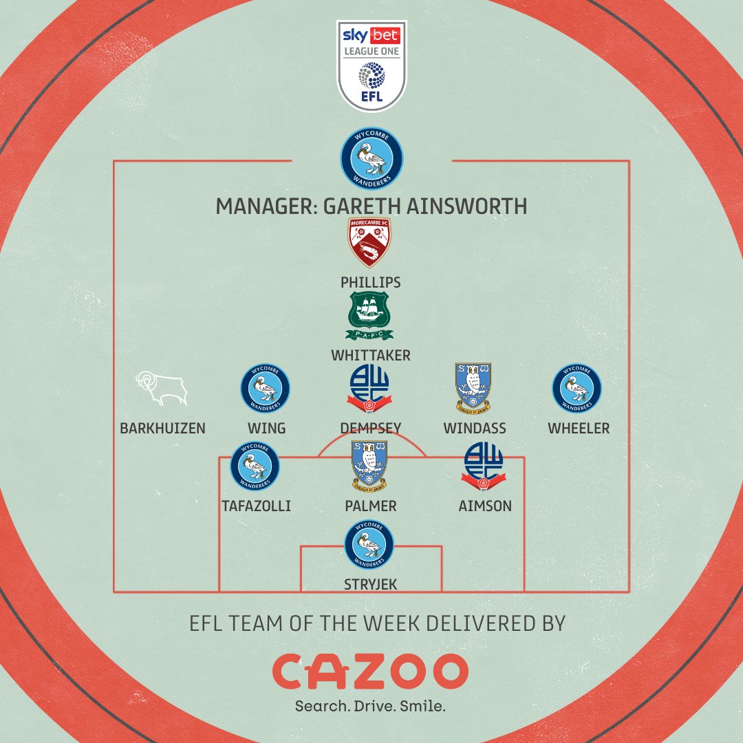 For the first time in 2023, here's your #SkyBetLeagueOne Team of the Week! 💪

🔋 Powered by <a href="/WhoScored/">WhoScored</a> ratings.

#EFL | <a href="/CazooUK/">Gara Tam Kỳ Auto - Xe ô tô cũ, xe tải cũ Quảng Nam</a>