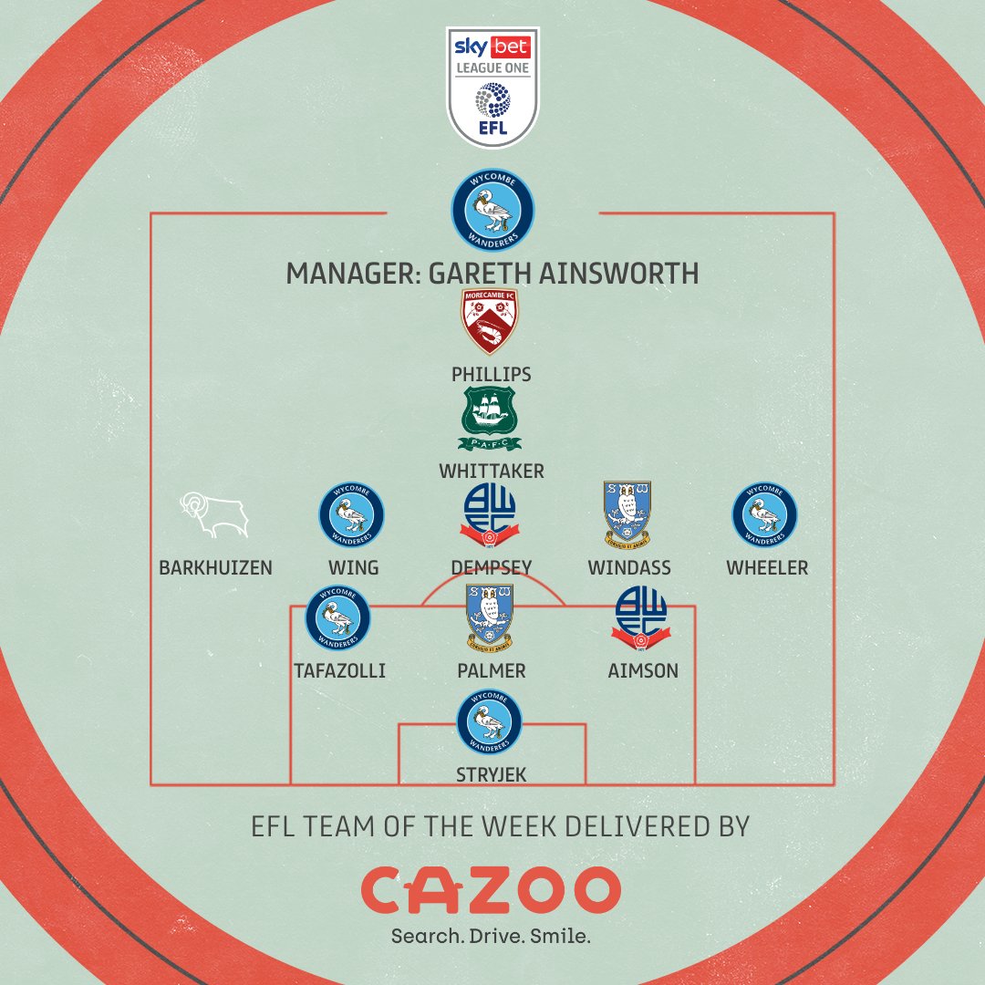 For the first time in 2023, here's your #SkyBetLeagueOne Team of the Week! 💪 🔋 Powered by @WhoScored ratings. #EFL | @CazooUK