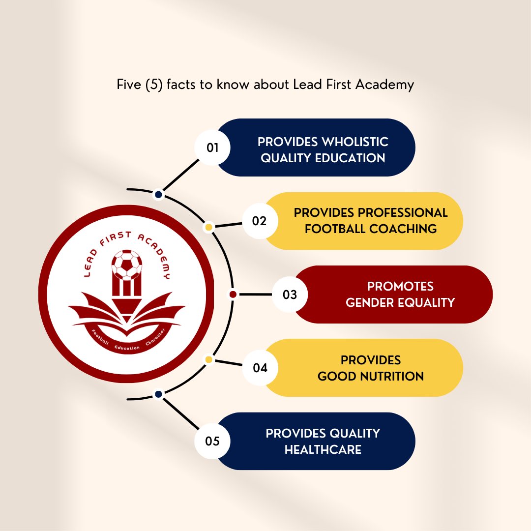 Lead1stAcademy's tweet photo. At Lead First Academy, we believe these five (5) pillars are essential to the overall development of our players/students.
#leadfirstacademy #football #education #character #facttuesday https://t.co/yUnHclCmZp