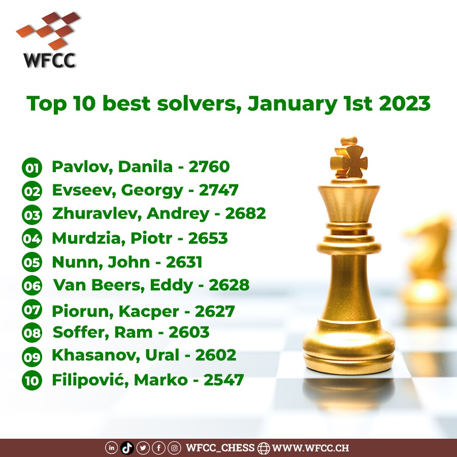 Chess for All Ages: FIDE Rating List - January 2023