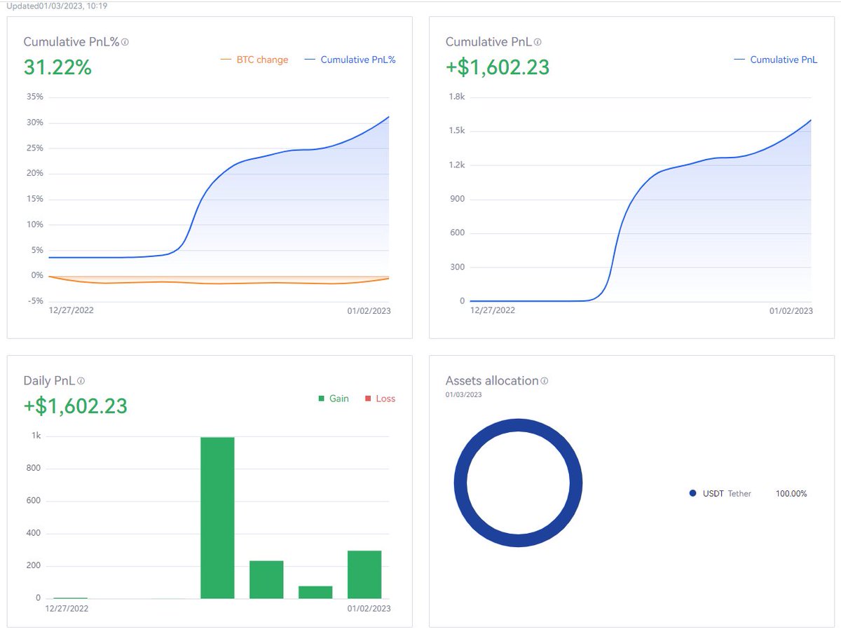 ScalpXOfficial's tweet photo. Corner Traders over at ScalpX continue to BANK on the big moves in #Crypto 

5k > 50k challenge (Up 31% in JUST 5 days!) 

We have multiple challanges depending on your account size!

Join our discord for free crypto calls - 
https://t.co/UUvx01XLjP

#Crypto #BTC #ETH #SOL #MATIC https://t.co/iQw8EtzHJd