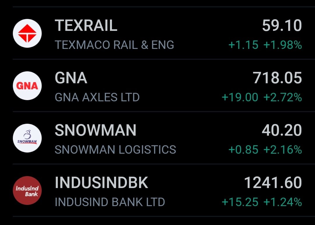 Bulls_Stocks's tweet photo. Keep Eye on :-

#TEXRAIL
#GNA
#SnowMan
#INDUSINDBK 

#Bulls_stocks #stockmarketindia #nifty50 #StocksToTrade #Stockstobuy #SGX #INDvSL https://t.co/fmLEqLayjo