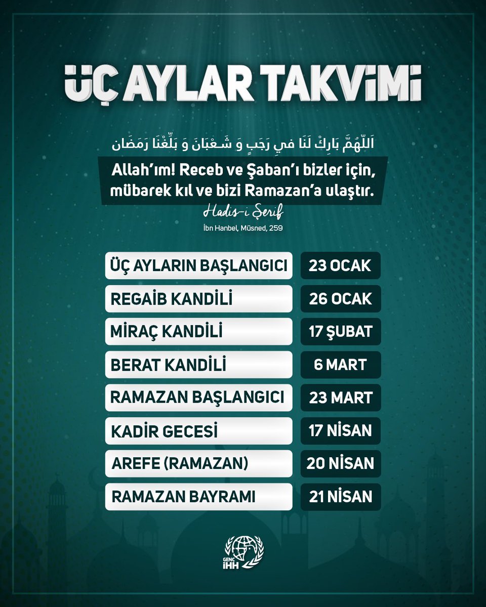 🗓 2023 - Üç Aylar Takvimi

‘’Allah’ım! Recep ve Şâban aylarını hakkımızda mübarek eyle, bizi Ramazan’a ulaştır.’’