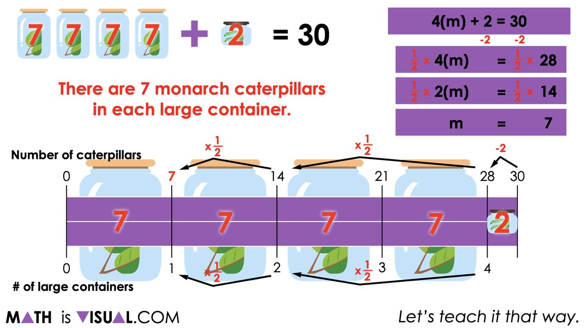 MakeMathMoments's tweet image. Have you checked out our visual math prompts involving solving two-step algebraic equations with context? Here they are!

mathisvisual.com/two-step-equat…

#elemathchat #mathematics #mathteacher #maths