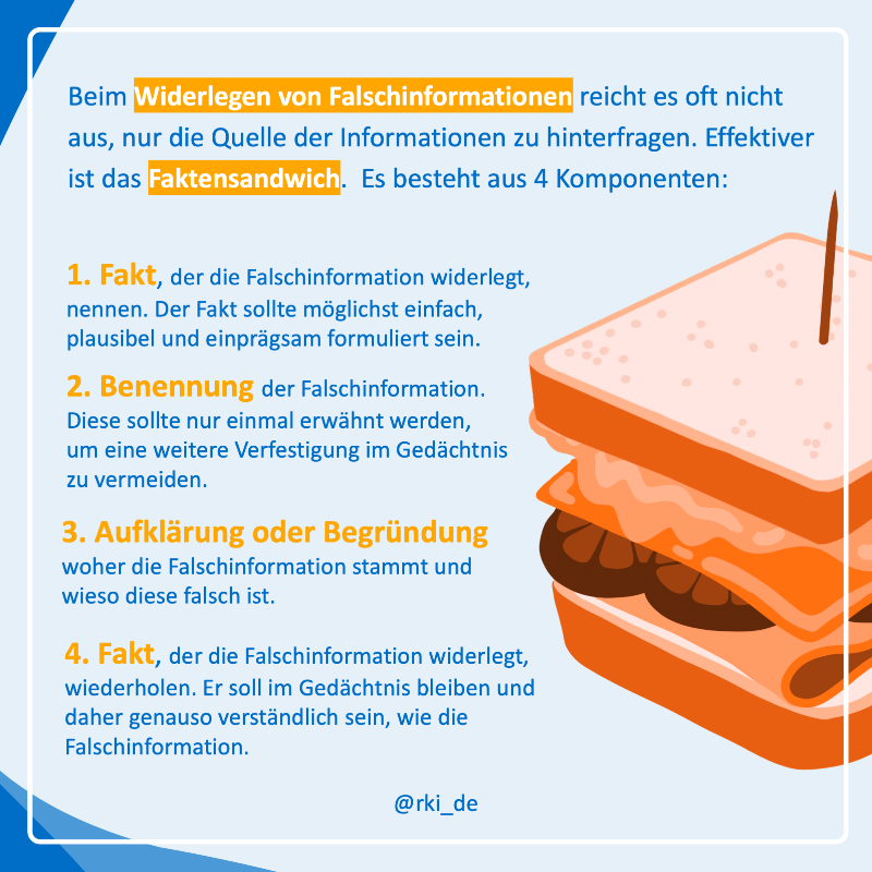 rki_de's tweet photo. ❓❗️ #Wasisteigentlich ein Faktensandwich🥪

Es ist eine Methode, um Falschinformationen effektiv zu widerlegen. Sie besteht aus 4 Komponenten:
☑️ Fakt benennen
☑️ Benennung der Falschinformation
☑️ Aufklärung oder Begründung
☑️ Fakt wiederholen

Mehr dazu ↩️