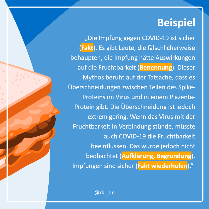 rki_de's tweet photo. ❓❗️ #Wasisteigentlich ein Faktensandwich🥪

Es ist eine Methode, um Falschinformationen effektiv zu widerlegen. Sie besteht aus 4 Komponenten:
☑️ Fakt benennen
☑️ Benennung der Falschinformation
☑️ Aufklärung oder Begründung
☑️ Fakt wiederholen

Mehr dazu ↩️