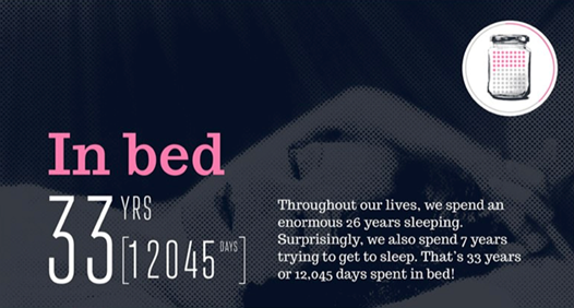 cardiomet_CE's tweet photo. 3) We spend up to a third of our lives sleeping, yet sleep has received, hitherto, much less awareness than it deserves. 
#Sleep_disorders are underappreciated &amp; common #PublicHealth problems having wide-ranging effects on #population health. 
(Figs from https://t.co/dZIymsNxYJ) https://t.co/zLehIhq00T