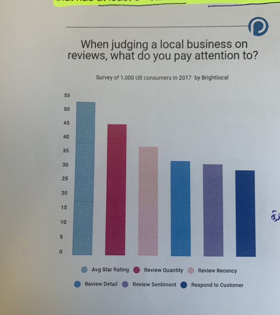 🚨ما هي أهمية تقييم العملاء للمطعم في قوقل ؟؟

في هذا الثريد نناقش اهمية تقييم جوجل بالنسبة لمطعمك وك...