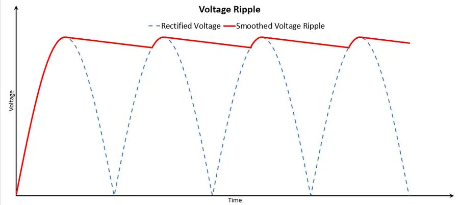 What is voltage ripple and why is it important?
buff.ly/3TXaDTb #powersupply #powersupplies #voltage #displaytechnology #electronics #industrialpower