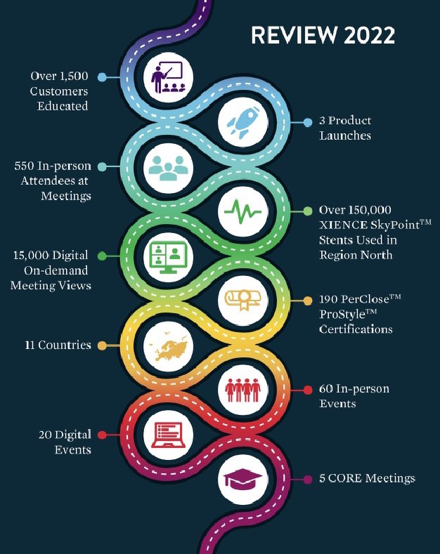 Charlotte Schrieken (@charlottecatha) on Twitter photo 2022 was a fantastic year with lots of #achievements in #MedEd, looking forward to a great 2023 with many opportunities for <a href="/AbbottCardio/">Abbott Cardiovascular</a>. Wishing you all a successful and happy 2023. 2022 was a fantastic year with lots of #achievements in #MedEd, looking forward to a great 2023 with many opportunities for <a href="/AbbottCardio/">Abbott Cardiovascular</a>. Wishing you all a successful and happy 2023.