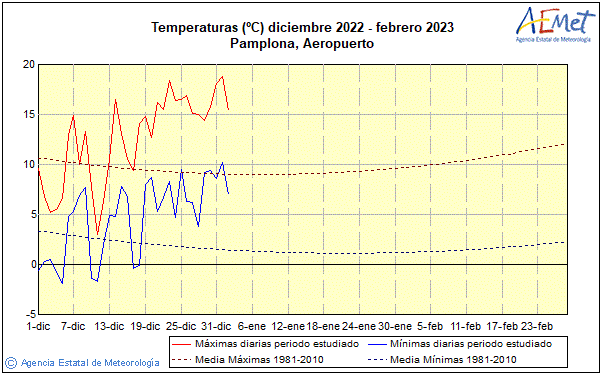 AEMET_Navarra tweet media