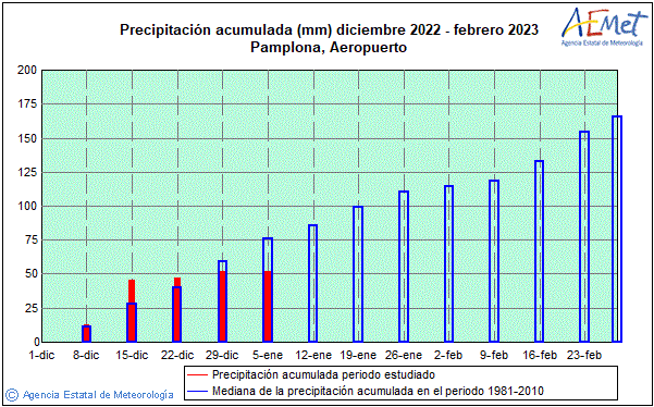 AEMET_Navarra tweet media