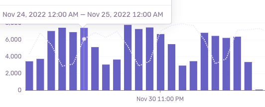 hey <a href="/getsentry/">Sentry</a>, this color scheme is not very accessible at all.