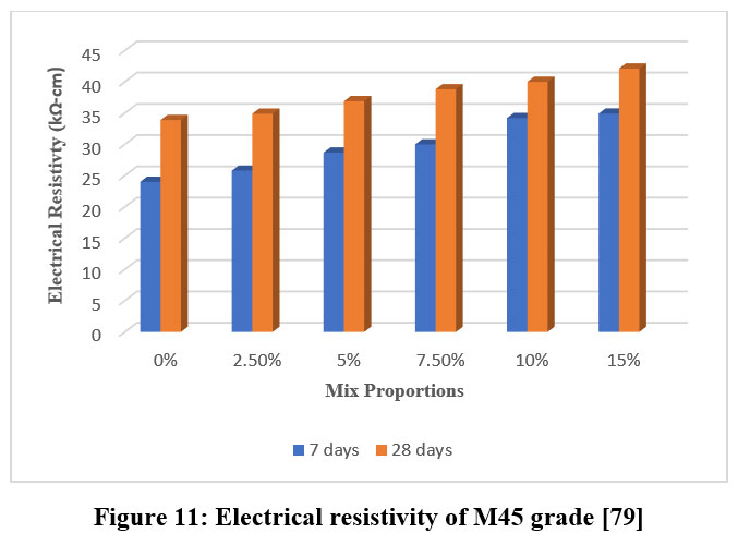 msri_journal's tweet image. Effect of Kota Stone Slurry Powder in Fresh and Hardened Concrete: A Review
bit.ly/3p6wdZh
#DurabilityProperty #KotaStoneSlurry #MechanicalProperty #SustainableConstruction #MaterialScience #Material #NanoScience #Nanotechnology #NanoMaterial