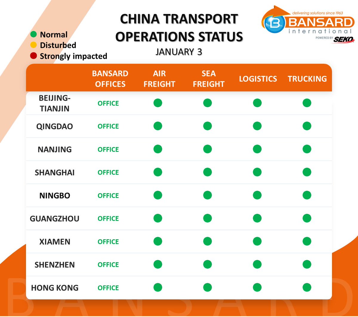 Bansard_Intl's tweet photo. #MarketNews 📰 COVID-19 Freight Impact Update:
>The peak of the outbreak in the #Chinese #mainland has passed.
>#ChineseNewYear will fall on January 22nd. Please be prepared for delays in factory deliveries and in trucking services since 10 January. 
🇬🇧 ➡ https://t.co/XqvS8RXWzW https://t.co/RRaUIfiXu3