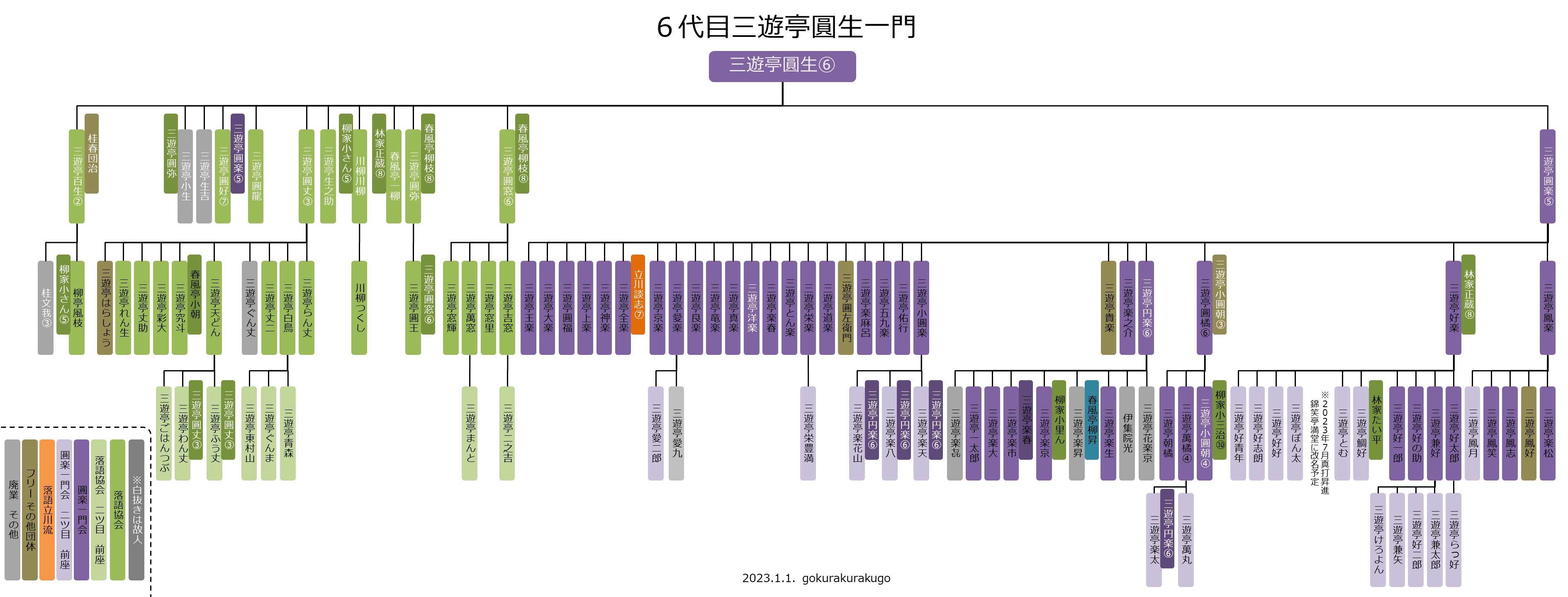ごくらくらくご on X: 