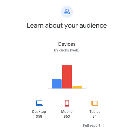 Know your audience and how they view your website using Google Search Console #digitalmarketer #seo #WebsiteTraffic