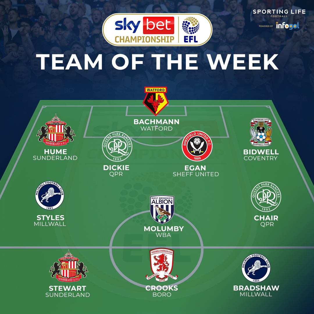 ⭐️⚽️ 𝗡𝗘𝗪! Our first Sky Bet Championship Team of the Week for 2023... GK: @DBachmann1 RB: @hume_trai CB: @RobDickie96 CB: @JohnEgan92 LB: Jake Bidwell CM: @Callum_styles10 CM: @jay_molumby15 CM: @IliasChaiir FW: Ross Stewart FW: @mdrcrooks FW: @tombradshaw92 👏