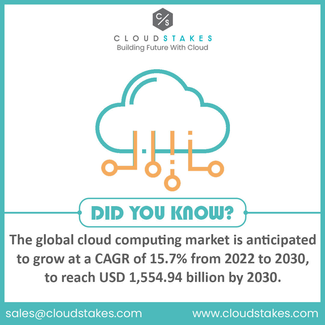 cloudstakes's tweet photo. The market for cloud computing is growing fast, with many areas for expansion. Whether you need brief guidance or long-term assistance, @cloudstakes has you covered. Contact us today, to ensure success for your business.
#cloudcomputing #doyouknow #interestingfact #cloudstakes https://t.co/XumtLes5P7