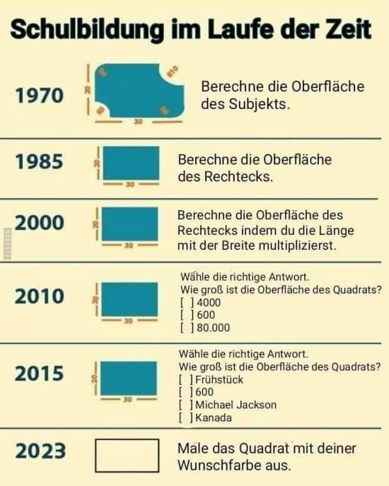 Besser lässt sich die bewusst herbeigeführte 'Misere' unseres Bildungssystems nicht erklären - sogar & erst recht für die heutige (auch die 'Letzte') Generation.

#BildungAberSicher #Schulbildung #Deutschland #deutschlandabernormal