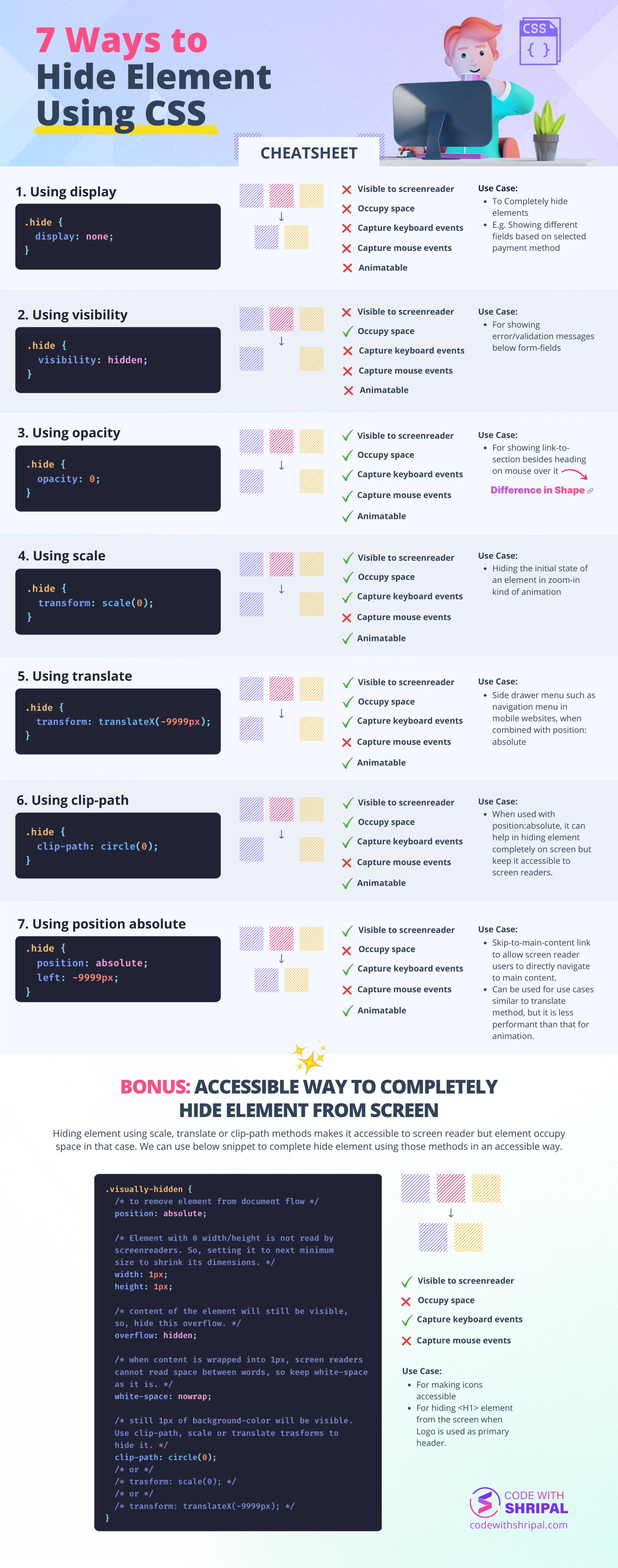 CSS Cheatsheet: Need a quick reference guide for CSS properties and syntax? Then look no further than this image related to a CSS cheatsheet. Discover the most important CSS rules and shortcuts that will save you time and simplify your workflow.