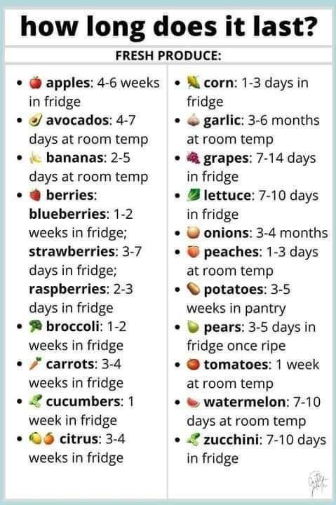 Is it NEW YEAR, BETTER YOU in 2023??
I am stocking my refrigerator and pantry with fresh fruits and veggies to make sure that I am not temped to slack into bad habits.
Here is a great chart for the longevity of your fresh produce. 

#newyearbetteryou #fruitsandveggies