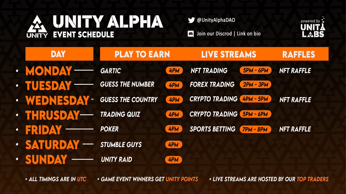 UnityAcademyInc's tweet image. 📆 Today’s Daily Events 📆

1x @AlphaPharaohs NFT Raffle 👇

🎟 1 Ticket = 0.5 SOL
🎟 55 Tickets Available 

rafffle.famousfoxes.com/raffle/3mZx7zq…

3PM UTC : Forex Trading Live Stream
4PM UTC : GTN

🎉 | Follow • RT • Tag 3 Friends

#NFTs #NFTGiveaway #crypto #SolanaNFTs #Giveaway #forex