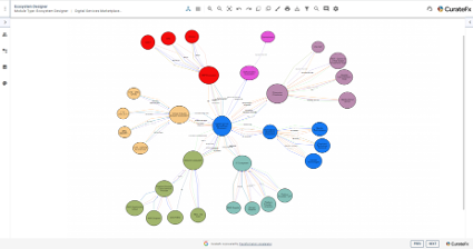 CurateFx, the strategic planning &amp; ecosystem collaboration platform powered by Tr3Dent, has 9 new Catalyst projects.

Team Digital Marketplace: Phase 3 deployed 5G, IoT &amp; edge computing in a zero-touch digital market for new $ streams &amp; next-gen apps. hubs.la/Q01wrJtR0