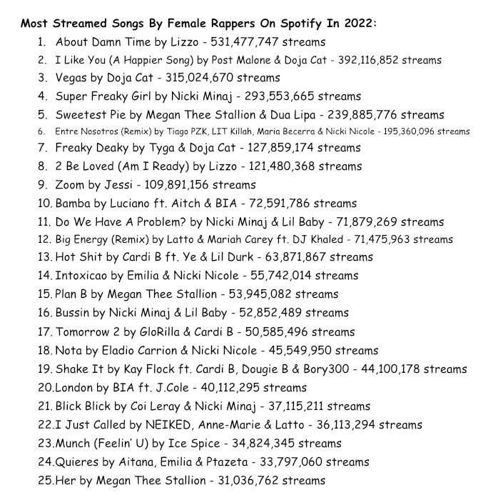 Female Rap Charts On Twitter Most Streamed Songs By Female Rappers On female-rap-charts-on-twitter-most-streamed-songs-by-female-rappers-on