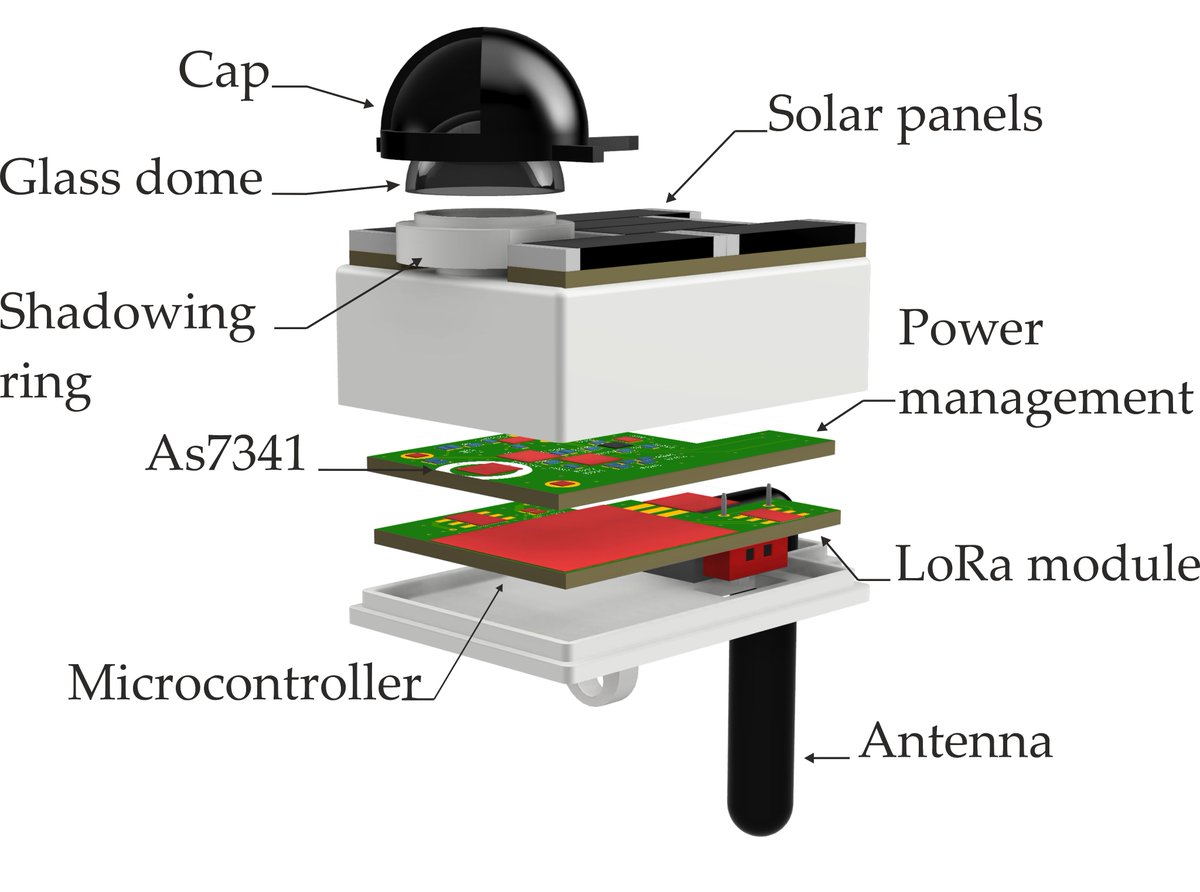 LauraMComella's tweet photo. Interested in reading about a sensor node for the parallel measurement of Photosynthetic Active Radiation (PAR) and Leaf Area Index (LAI)? Have a look at our last article in @IEEE Xplore @uniFreiburg
(https://t.co/WXXmzjBreA). #research #technology #sensor #researchlife #article https://t.co/9N61k2ff0r
