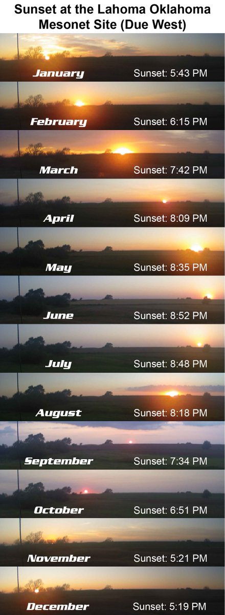 Oklahoma Mesonet tweet media