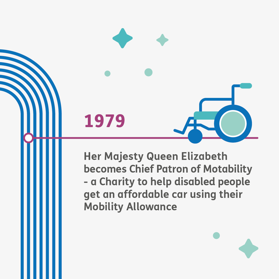 2023 marks 45 years since Motability, the charity, was launched. To help them commemorate this milestone we created a motif to sit alongside their logo, a roadmap and an animation which highlight all of the excellent things they’ve achieved over the years!