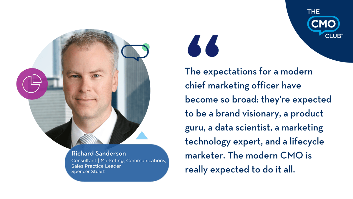 Richard Sanderson, Marketing, Sales & Communications Practice Leader at @SpencerStuart, on the expectations of the modern CMO: