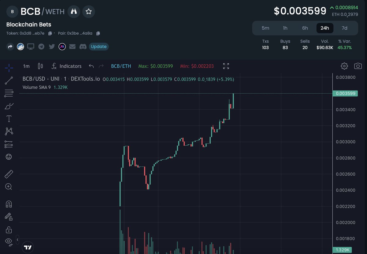 EL__MAG0's tweet image. Big buys started coming in $BCB (formerly $WCI)

Chart is crawling up. Can it hit the old #WCI ATH ? 

dextools.io/app/en/ether/p…

$CULT $TSUKA $CAW $GM $BC  $BONE $BC $TYRANT $SHIB $ETH $OE #crypto #bitcoin #cryptocurrency #blockchain #ethereum #btc #forex #trading