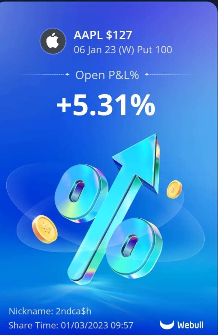 PePeSilvia1348's tweet photo. Starting the year green!
This year is about consistant daily gains. Whether its 1% or more, compunding gains are #lifechanging.
Thanks TEAM! @trade_1348
$SPY $NVIDIA $APPL $AMC $GME #apes $APE #dailycompoundinggains
Link in the bio ;) https://t.co/LWERq23bXY