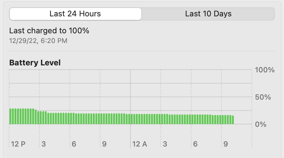 I haven't charged my MacBook Air since last year. Now, that is MAJOR OPTIMIZATION with macOS right there. 

😆

Great job Apple

#Apple #MacBookAir #MacBook #macOS #macOSventura