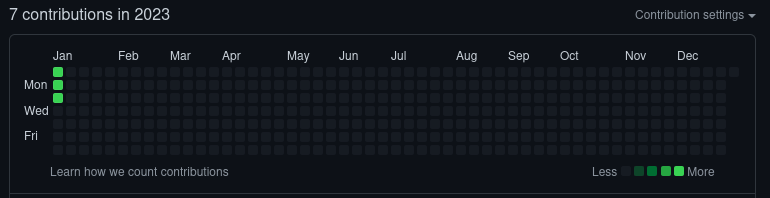 skillkiller1704's tweet photo. Bei @github hat das neue Jahr auch offizell begonnen. Vor wenigen Minuten war noch die Übersicht von 2022 sichtbar. https://t.co/cWBIHo1Ae5