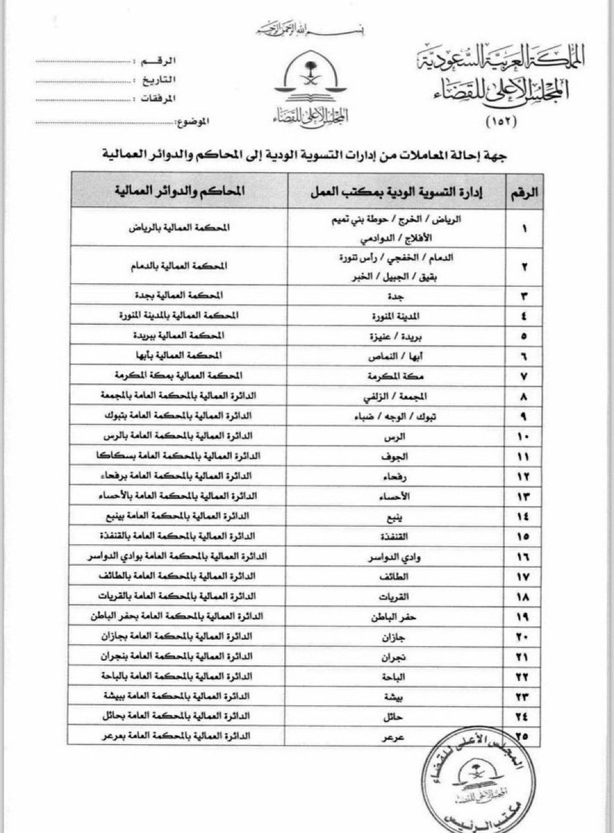 k_q_92's tweet photo. اين يقع الاختصاص المكاني في القضايا العمالية؟
يقع في مكان عمل العامل، ويسبق ذلك الرفع في إدارة التسوية الودية بمكتب العمل، وهنا👇🏼 جهة إحالة المعاملات من إدارات التسوية الودية إلى المحاكم والدوائر العمالية
#تنّور #تفقه #غيمة_قانونية #افاق_القانونية #وزين_القانونيه https://t.co/X97H3v0dHv