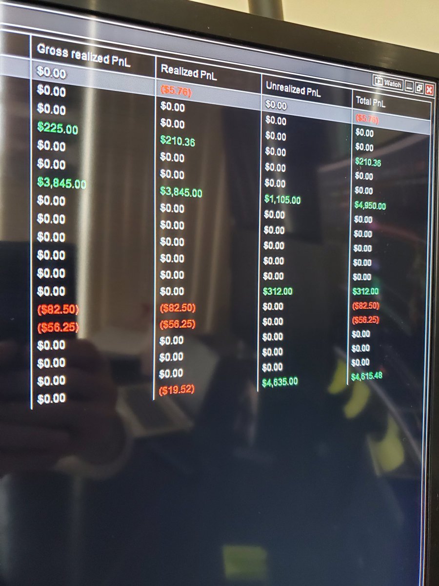 Neighborlytrad's tweet image. The #fullyautomated #DayTrading algorithm is off to a good start on multiple index #Futures 

$spx #automatedtrading #NQ_F #es_f #dow $dow $cl_f #CL_F