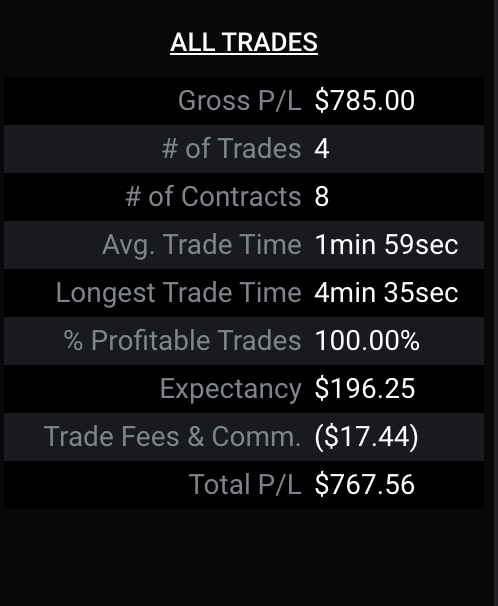 stock_ock's tweet photo. Day 3 on the funded and day 1 on the second funded. Nice discipline and patience to start the new year. Really happy with how I traded today. Good R:R and Commission Fee : PnL ratios. $spy $qqq $nq $es #skunkgang https://t.co/X4I6sKvWhr