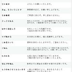 仕事始めのときに使う!タメ語からビジネスメールへの言い換え一覧!