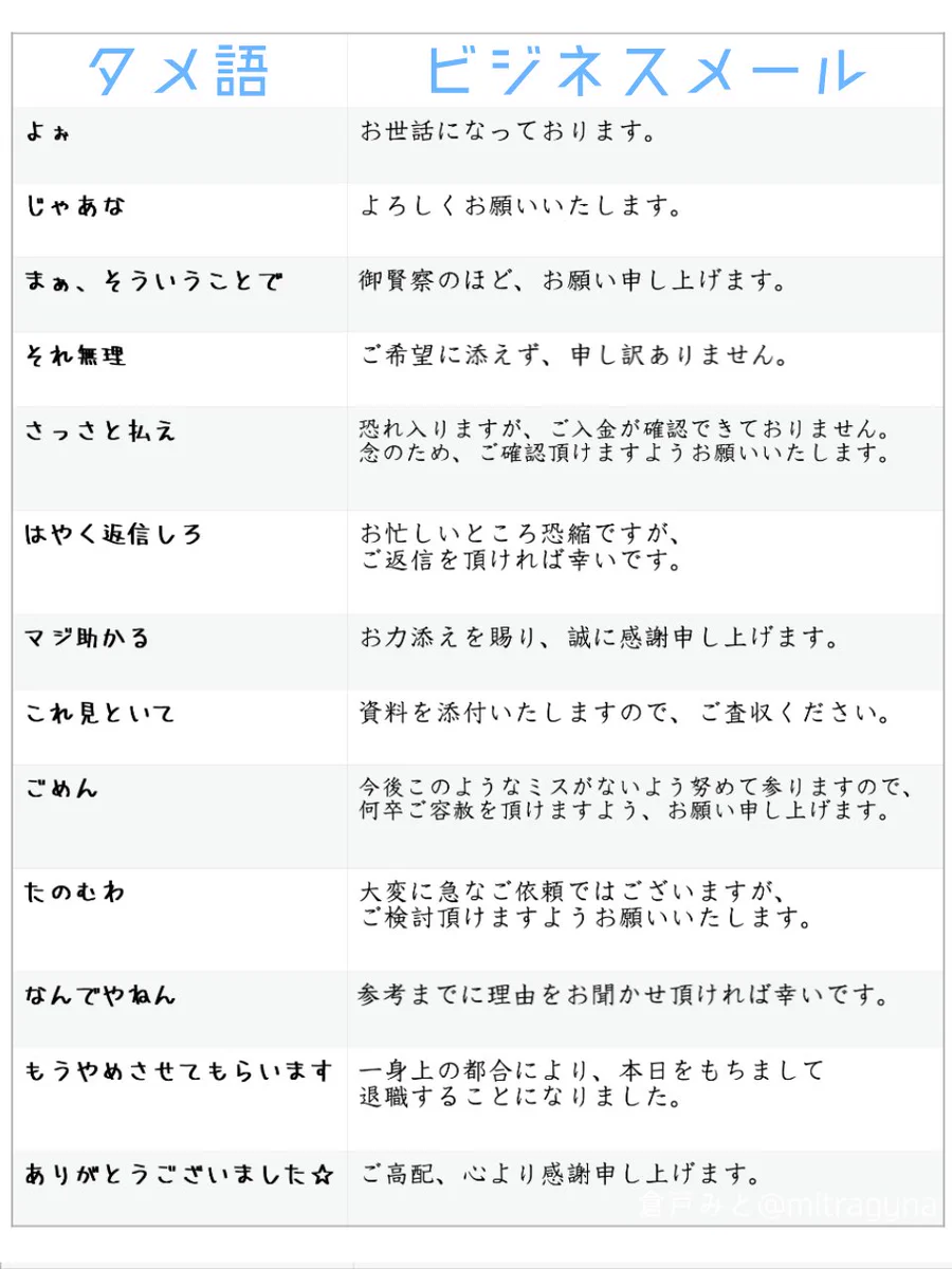 仕事始めのときに使う！タメ語からビジネスメールへの言い換え一覧！