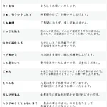 仕事始めのときに使う!タメ語からビジネスメールへの言い換え一覧!